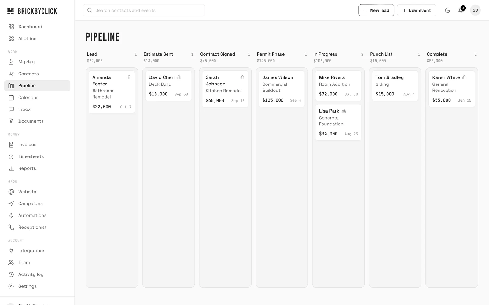 The pipeline: every lead and job by stage, from first call to complete