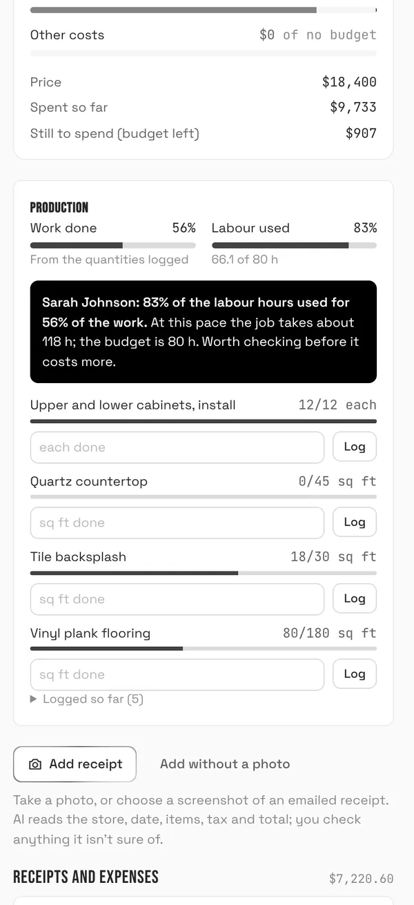 The Production card on a sample kitchen remodel: 56% of the work done and 83% of the labour used, with a warning that at this pace the job takes about 118 hours against 80 budgeted, and quantities logged for each estimate line